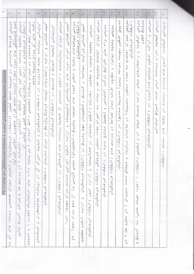 فراخوان اولویت های پژوهشی