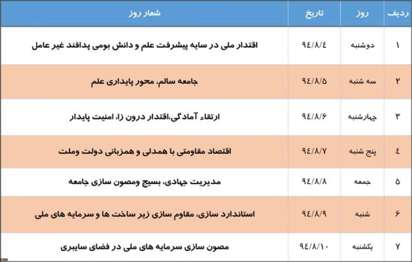پدافند غیر عامل