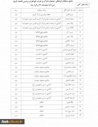 اسامی نفرات برتر مسابقات جشنواره قرآن و عترت  پردیس