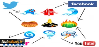 راهکارهایی برای ایمنی از آسیبهای فضای مجازی