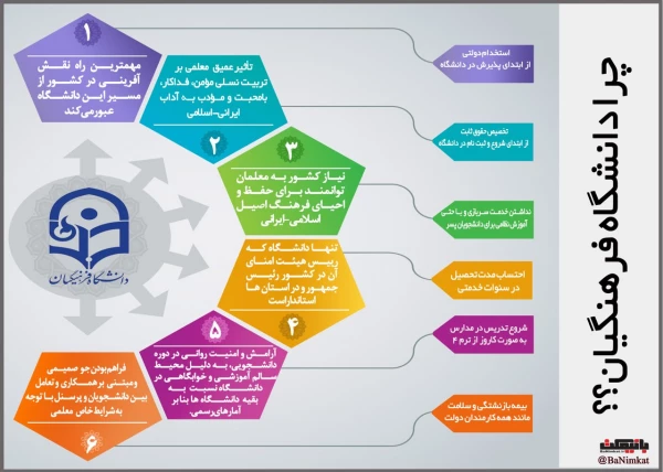 قابل توجه داوطلبان آزمون سراسری 1397
 2