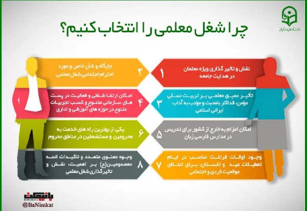 قابل توجه داوطلبان آزمون سراسری 1397
 2