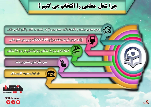 قابل توجه داوطلبان آزمون سراسری 1397 2