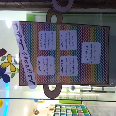 شرکت دانشجو معلمان پردیس در 21 امین جشنواره بین المللی قصه گویی 5