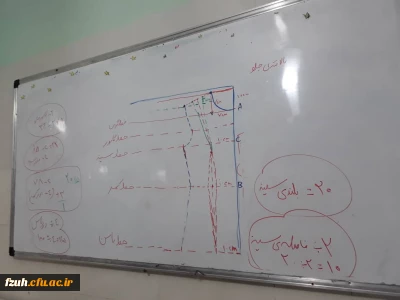 برگزاری کارگاه آموزش خیاطی درکانون  صنایع دستی در روزهای چهارشنبه توسط خانم  محمدیان