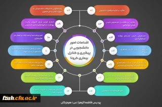 اقدامات حوزه دانشجویی در پیگیری و کنترل بیماری کرونا