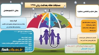 اطلاعیه ویژه کارشناسان و اساتید روانشناسی و مشاوره  و دانشجو معلمان  به مناسبت هفته سلامت و روان
